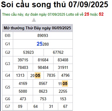 cau lo dep nhat xsmb 07-09-2025