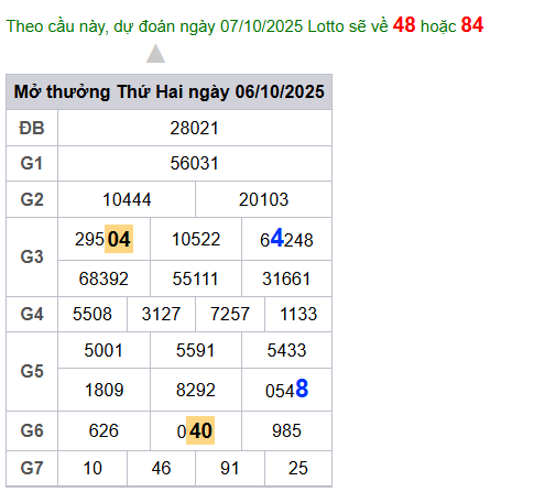 cau lo dep nhat xsmb 07-10-2025