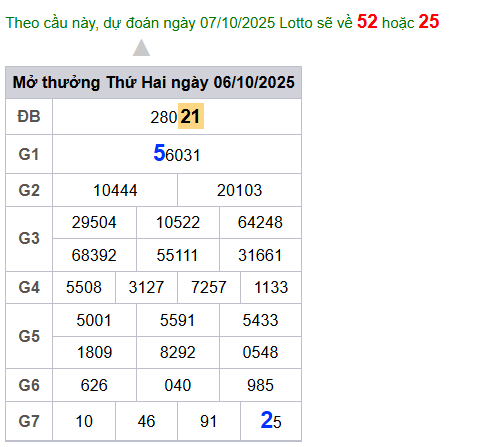 cau lo dep nhat xsmb 07-10-2025