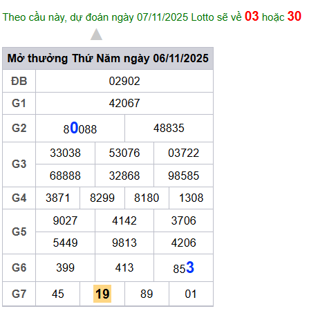 cau lo dep nhat xsmb 07-11-2025