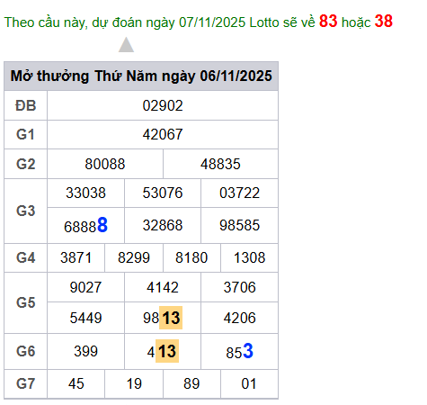 cau lo dep nhat xsmb 07-11-2025