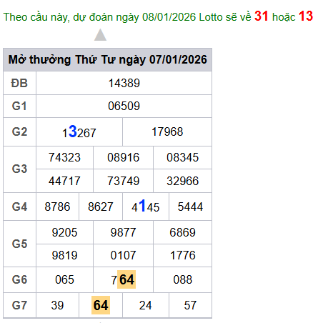 cau lo dep nhat xsmb 08-01-2026