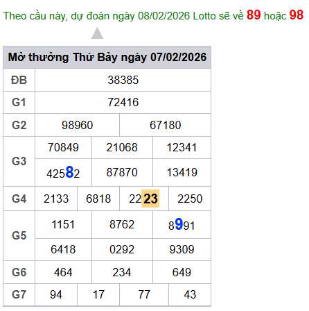 cau lo dep nhat xsmb 08-02-2026