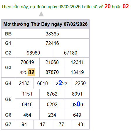 cau lo dep nhat xsmb 08-02-2026