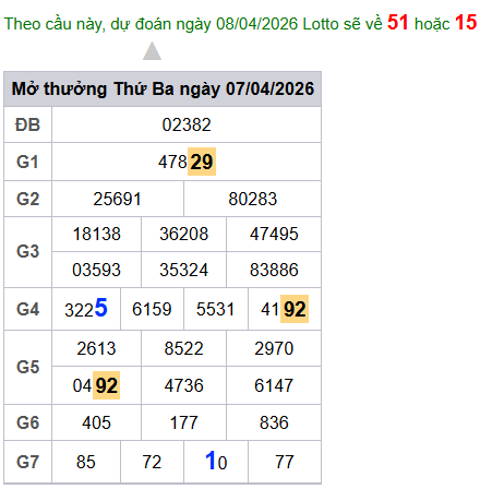 cau lo dep nhat xsmb 07-04-2026