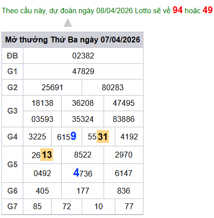 cau lo dep nhat xsmb 08-04-2026
