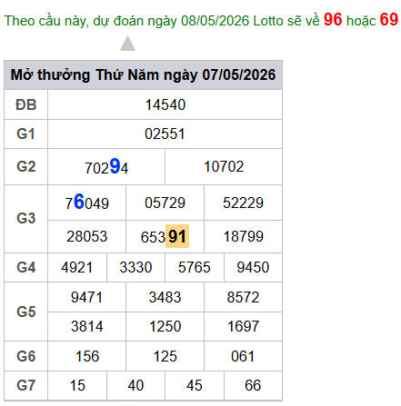 cau lo dep nhat xsmb 08-05-2026