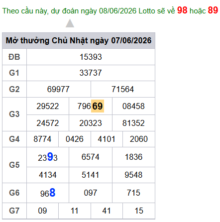 cau lo dep nhat xsmb 08-06-2026