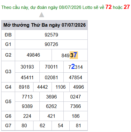 cau lo dep nhat xsmb 08-07-2026