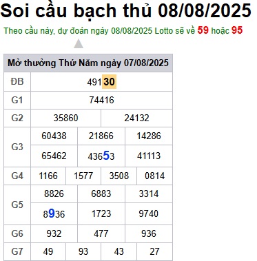 cau lo dep nhat xsmb 08-08-2025