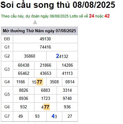 cau lo dep nhat xsmb 08-08-2025