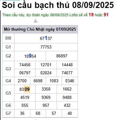 cau lo dep nhat xsmb 08-09-2025