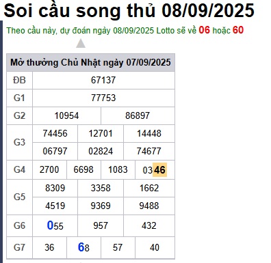 cau lo dep nhat xsmb 08-09-2025