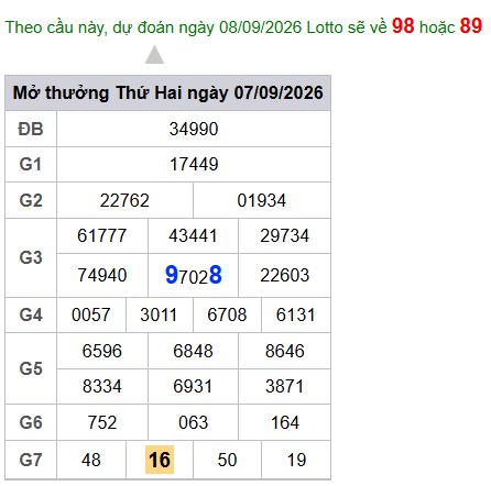 cau lo dep nhat xsmb 08-09-2026