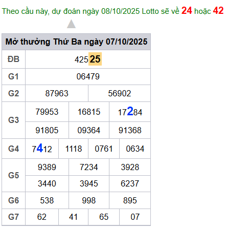 cau lo dep nhat xsmb 08-10-2025