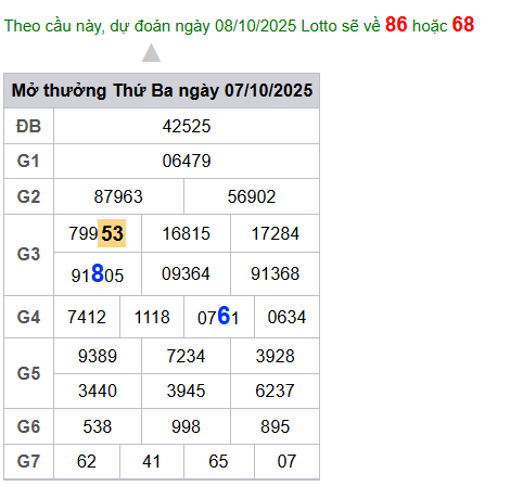 cau lo dep nhat xsmb 08-10-2025