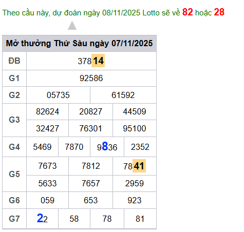 cau lo dep nhat xsmb 08-11-2025