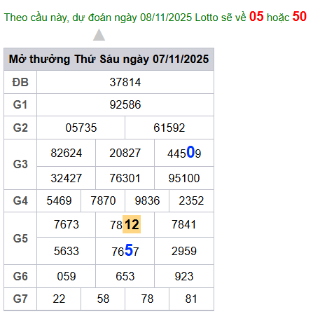 cau lo dep nhat xsmb 08-11-2025