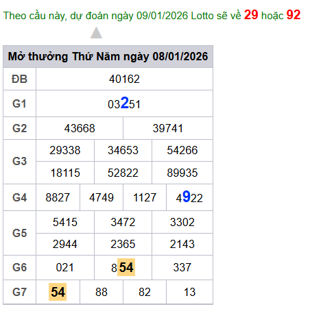 cau lo dep nhat xsmb 09-01-2026