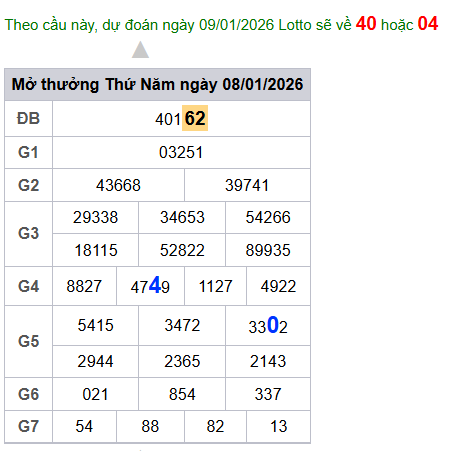 cau lo dep nhat xsmb 09-01-2026
