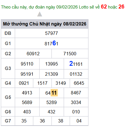 cau lo dep nhat xsmb 09-02-2026