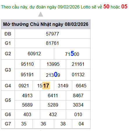 cau lo dep nhat xsmb 09-02-2026