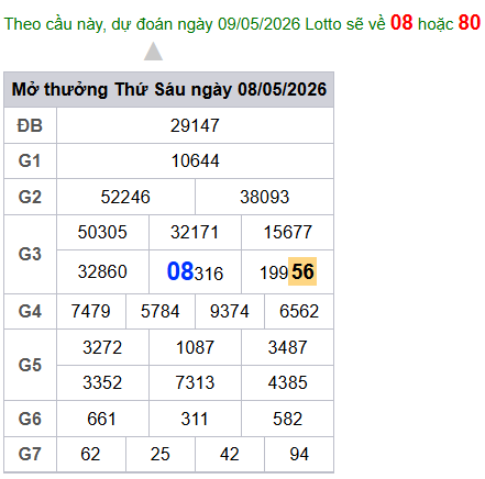 cau lo dep nhat xsmb 09-05-2026