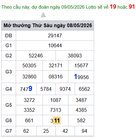 cau lo dep nhat xsmb 09-05-2026