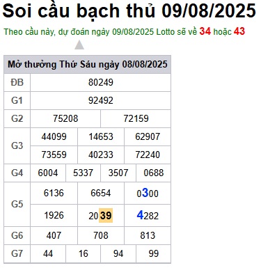 cau lo dep nhat xsmb 09-08-2025