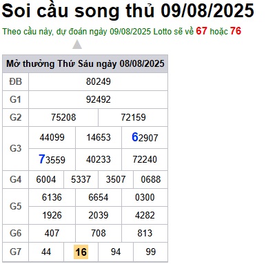 cau lo dep nhat xsmb 09-08-2025