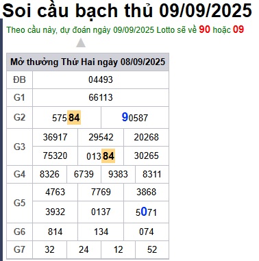 cau lo dep nhat xsmb 09-09-2025