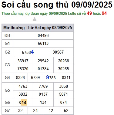 cau lo dep nhat xsmb 09-09-2025
