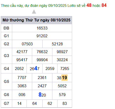cau lo dep nhat xsmb 09-10-2025