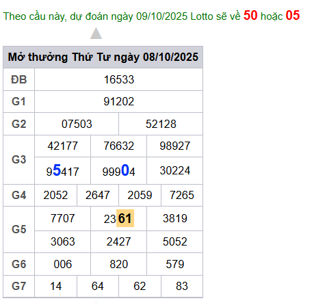 cau lo dep nhat xsmb 09-10-2025