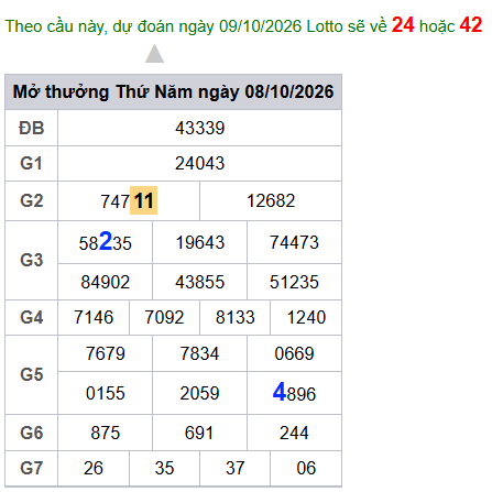 cau lo dep nhat xsmb 09-10-2026