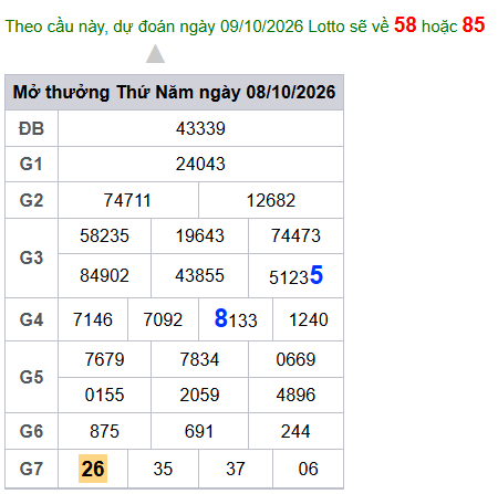 cau lo dep nhat xsmb 09-10-2026
