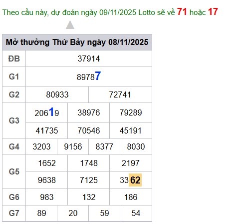 cau lo dep nhat xsmb 09-11-2025