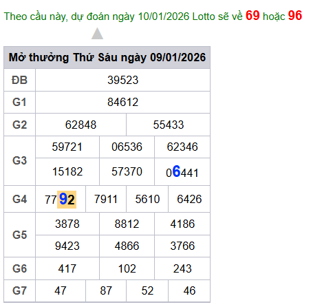 cau lo dep nhat xsmb 10-01-2026