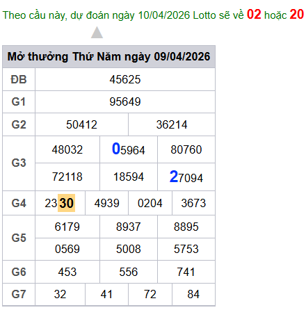 cau lo dep nhat xsmb 10-04-2026