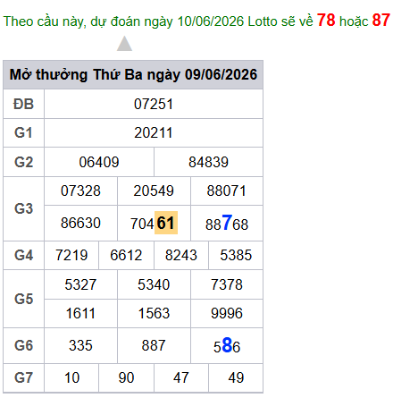 cau lo dep nhat xsmb 10-06-2026