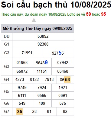 cau lo dep nhat xsmb 10-08-2025