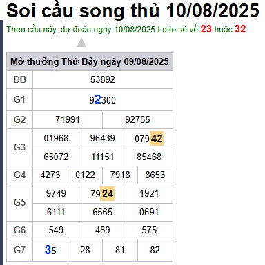 cau lo dep nhat xsmb 10-08-2025