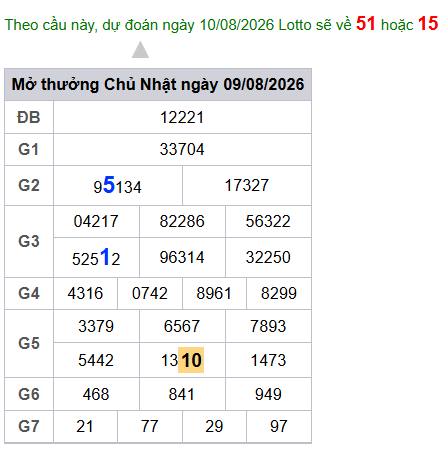 cau lo dep nhat xsmb 10-08-2026
