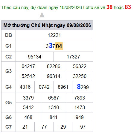 cau lo dep nhat xsmb 10-08-2026