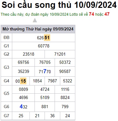 cau lo dep nhat xsmb 10-09-2024