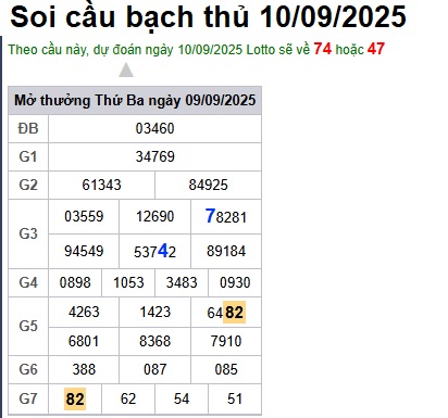 cau lo dep nhat xsmb 10-09-2025