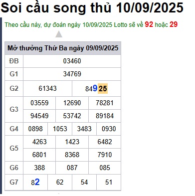 cau lo dep nhat xsmb 10-09-2025
