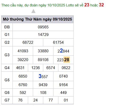 cau lo dep nhat xsmb 10-10-2025