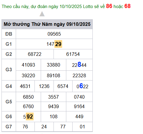 cau lo dep nhat xsmb 10-10-2025