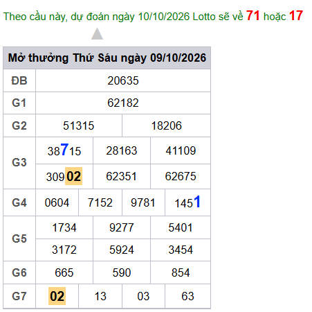 cau lo dep nhat xsmb 10-10-2026